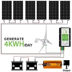Eco-Worthy 1000W Hybrid Solar-Wind Kit
