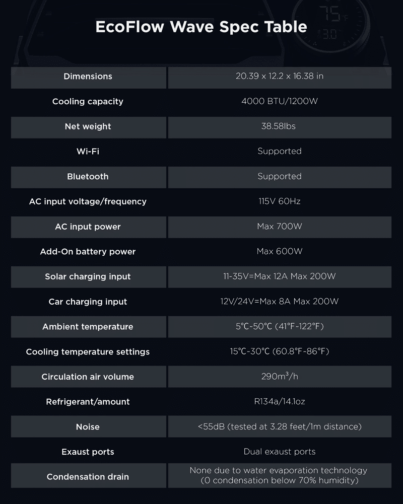 EcoFlow Wave Specs