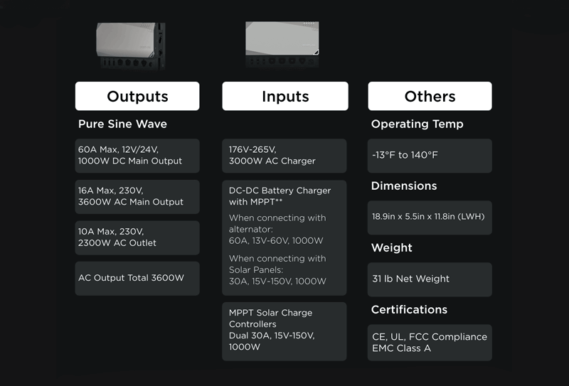 EcoFlow-Power-Hub-Specs-Sheet