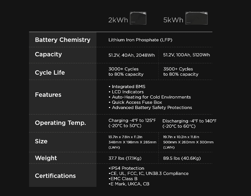 EcoFlow-Power-Kits---LFP-Battery-Specs-Sheet