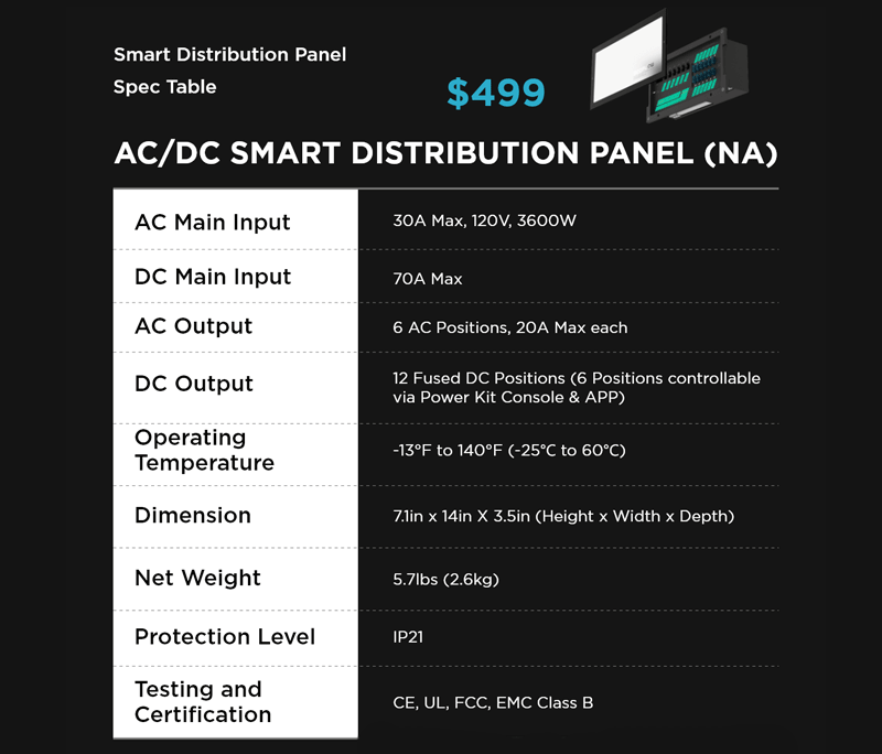 EcoFlow-Smart-Distribution-Panel