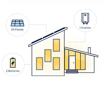 Sunrun home solar power system