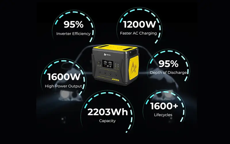 AlphaESS Blackbee 2000 Power Station Features