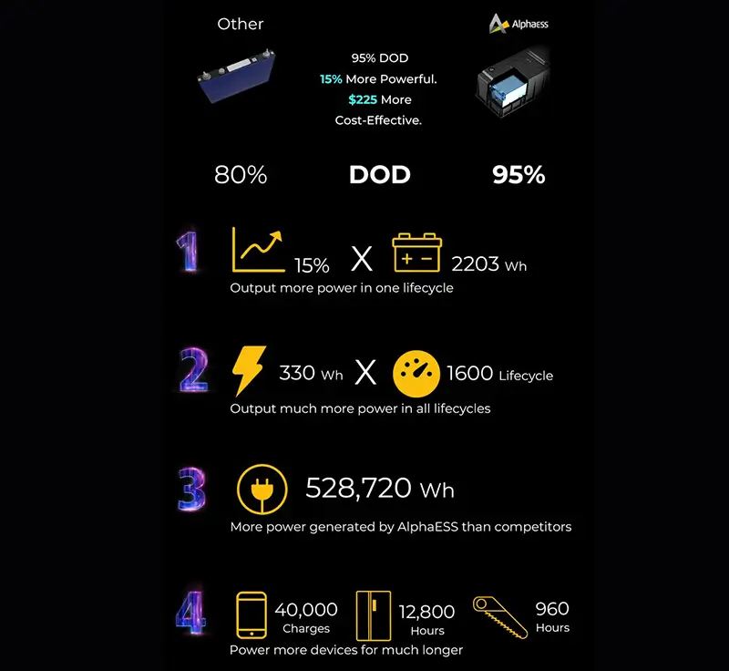 AlphaESS Blackbee 2000 Power Station Specs