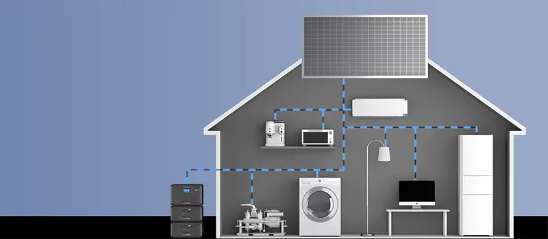 Bluetti AC500 and B300S Home Backup System