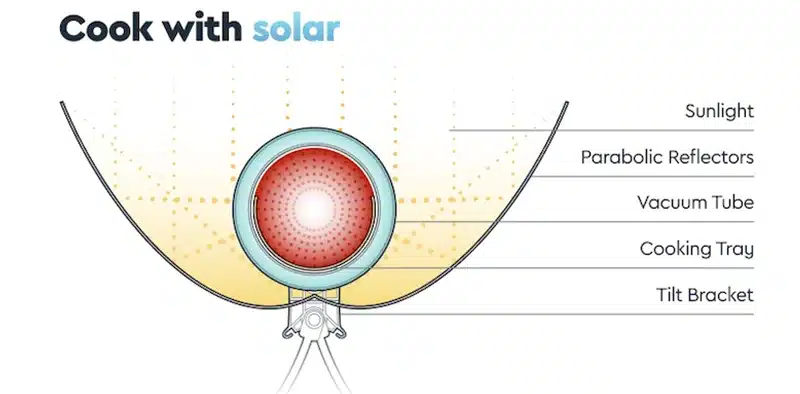 GoSun Sport-E How to Use