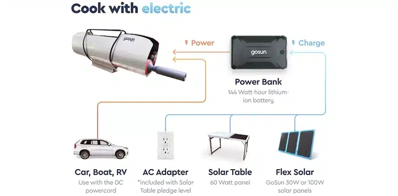 GoSun Sport-E Hybrid Solar Cooker