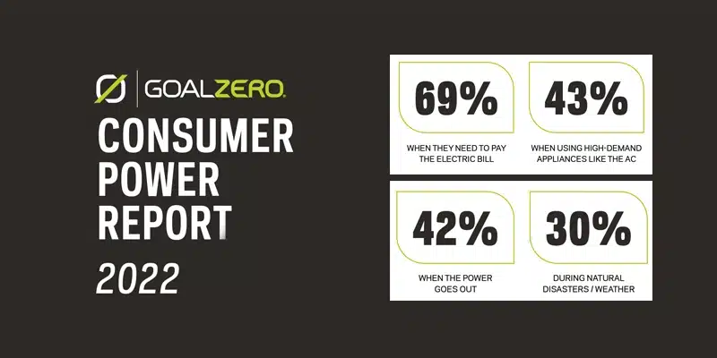 Goal Zero Consumer Power Report 2022