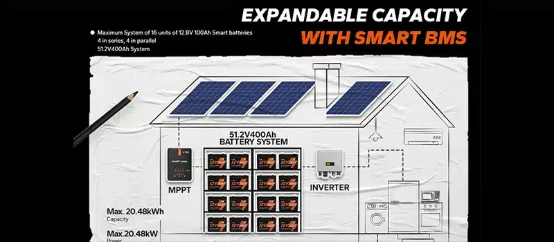 LiTime 100Ah 12V LFP Battery Scalability