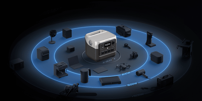 EcoFlow River Pro 2 Release Date