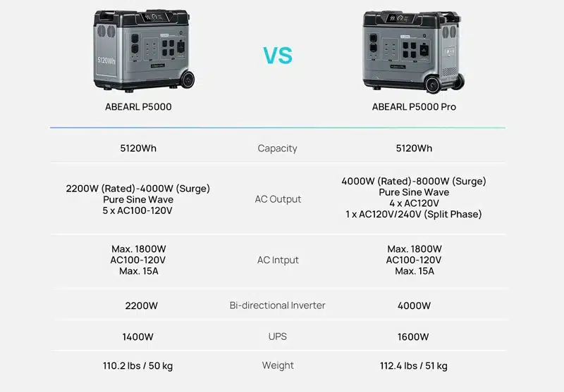 Oukitel Abearl P5000 vs P5000 Pro