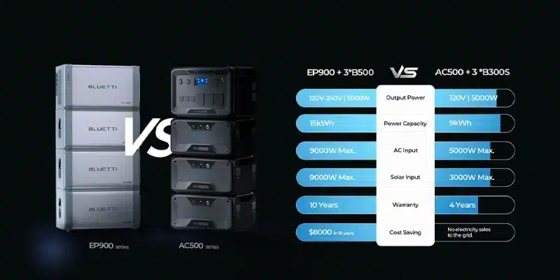 Bluetti EP900 vs AC500
