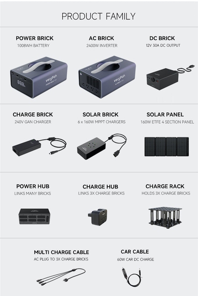 Veryeah Modular Power Station Kit