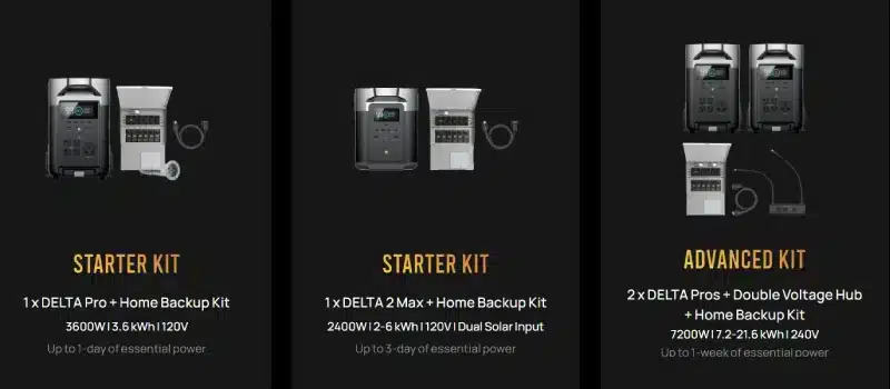 Delta Pro Kits